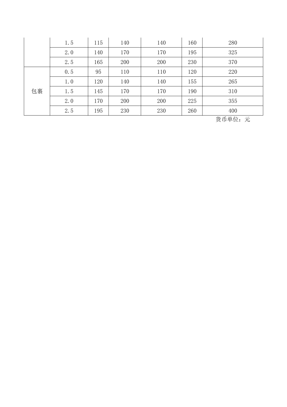 顺丰速运标准价格表(1)_第3页