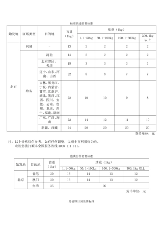 顺丰速运标准价格表(1)