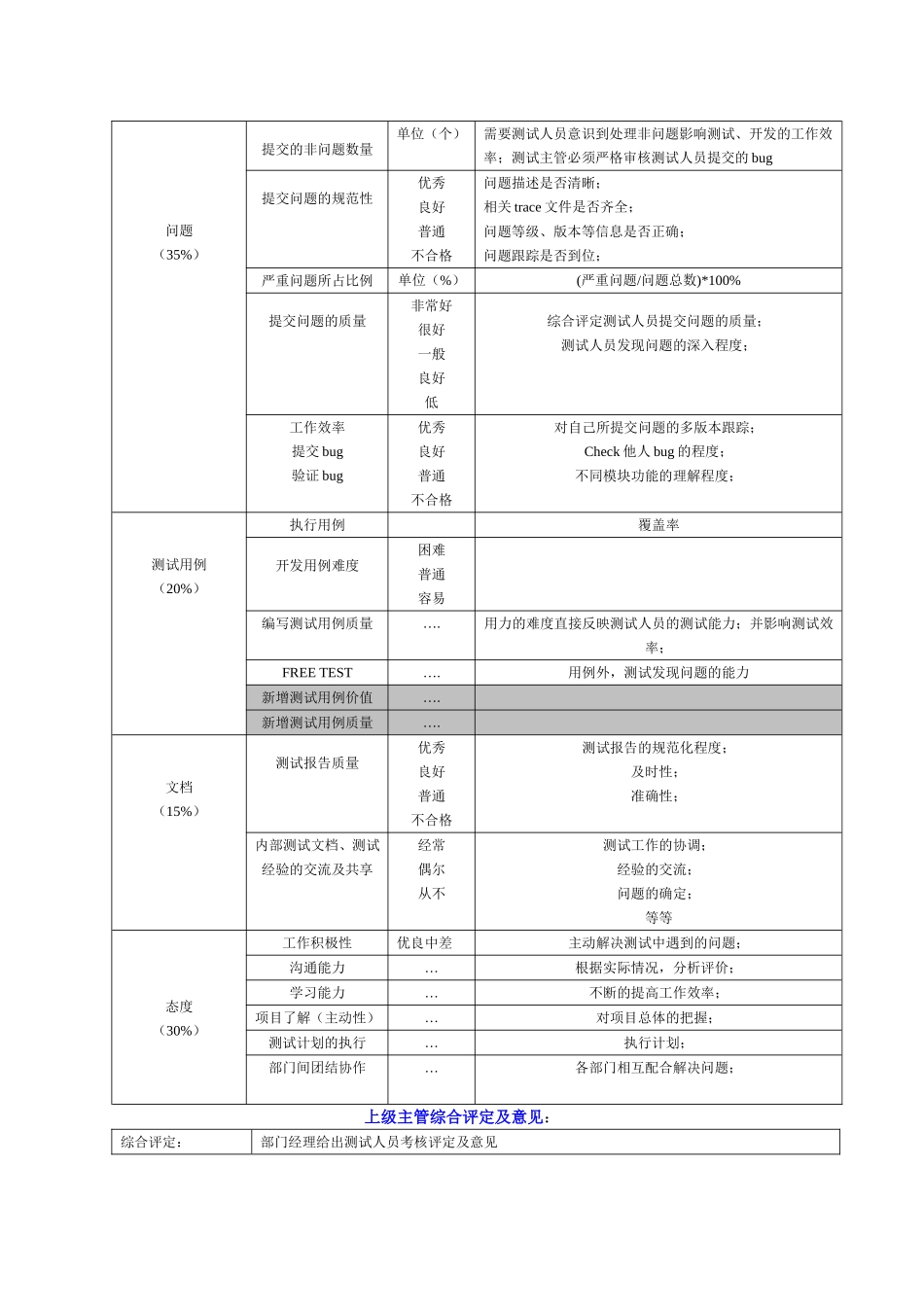 软件测试工程师绩效评估表_第3页