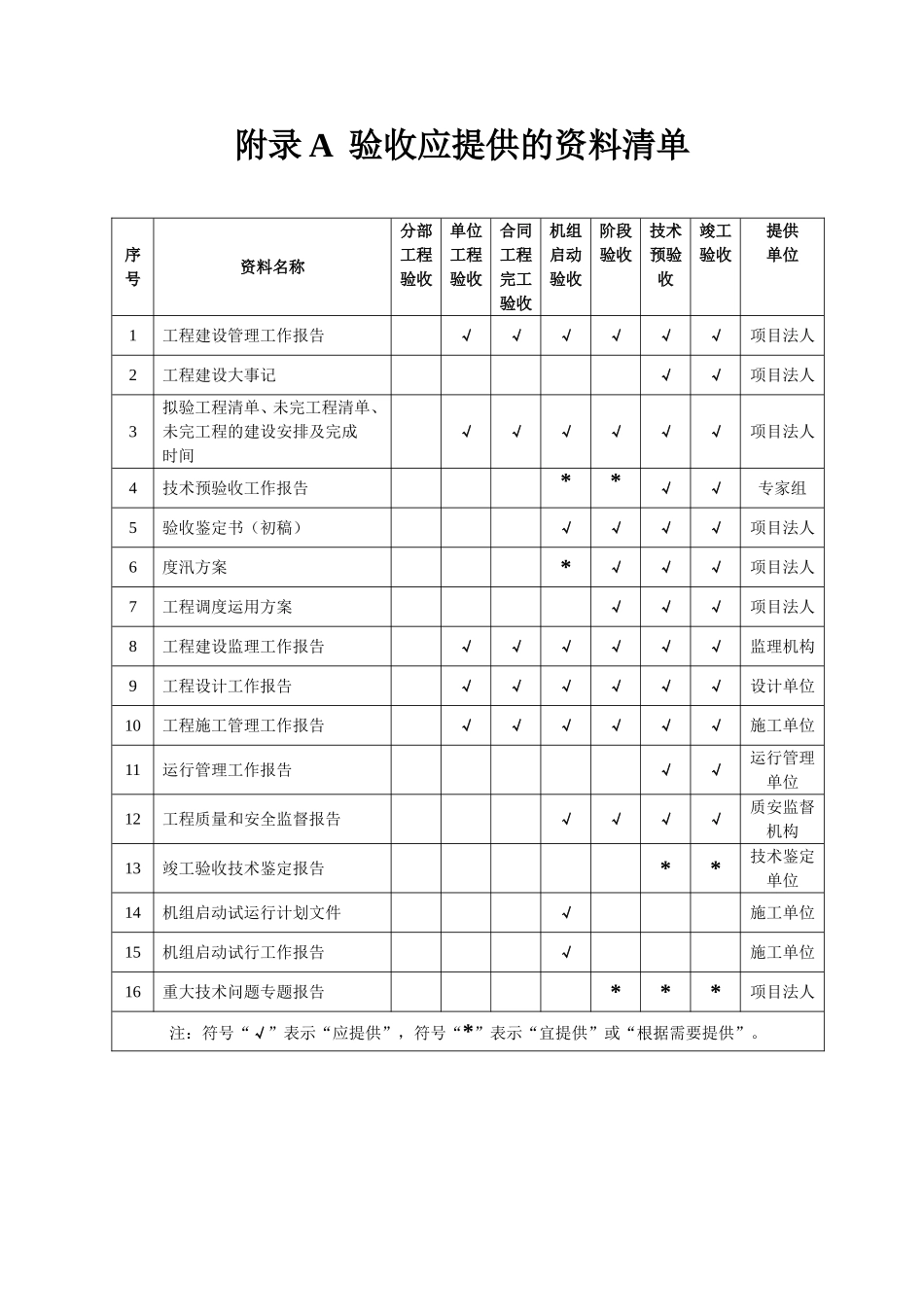 水利工程验收表(范本)_第2页