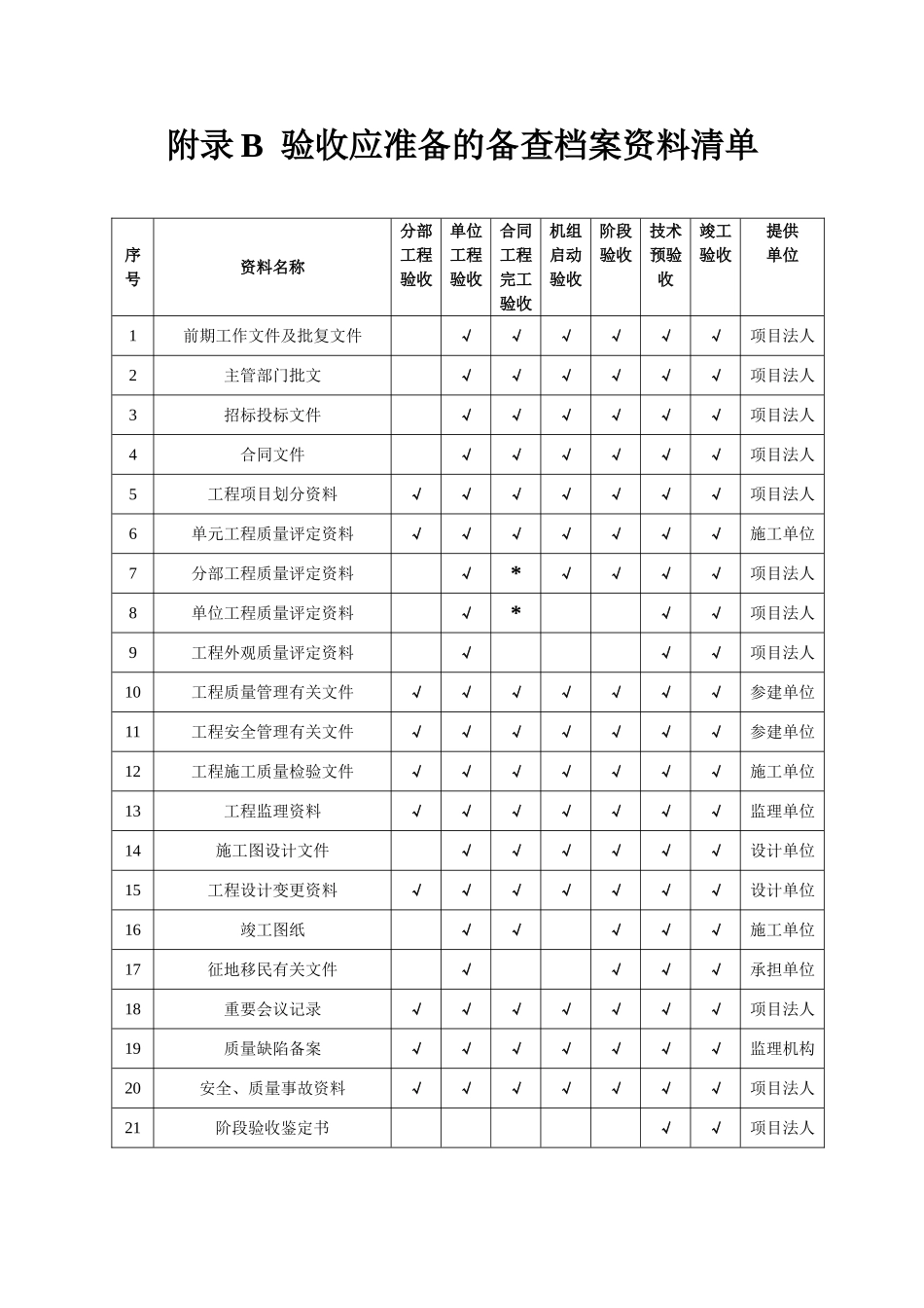 水利工程验收表(范本)_第3页