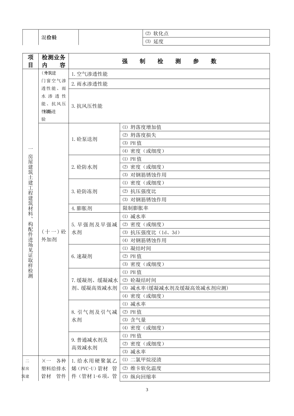 陕西省建设工程质量检测强制检测参数表_第3页