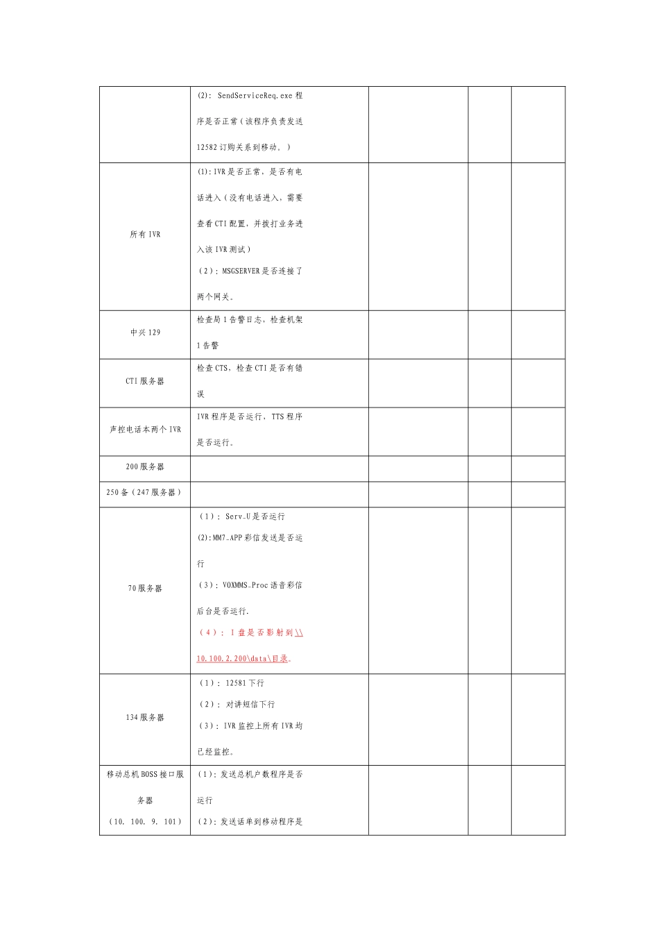 日常巡检记录表_第2页