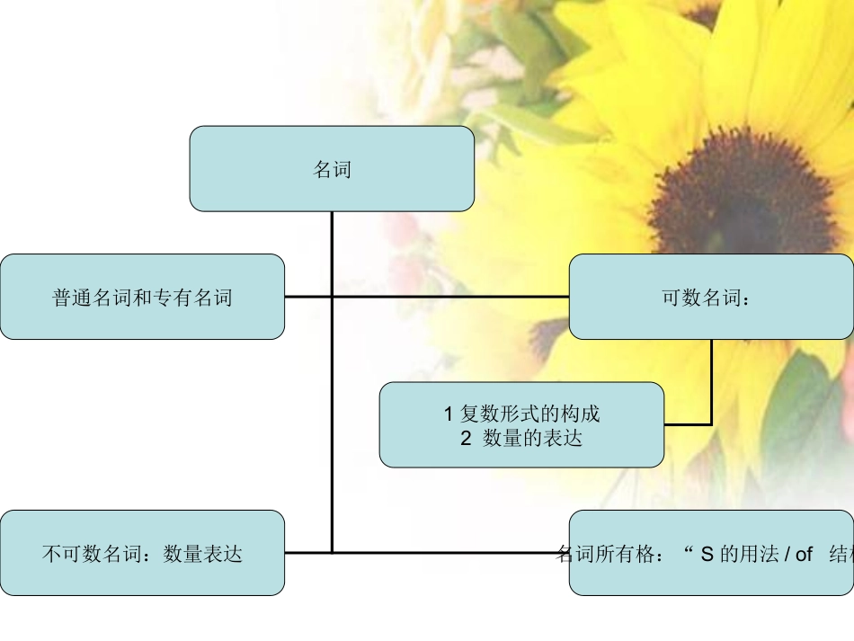 牛津7B教材分析_第3页