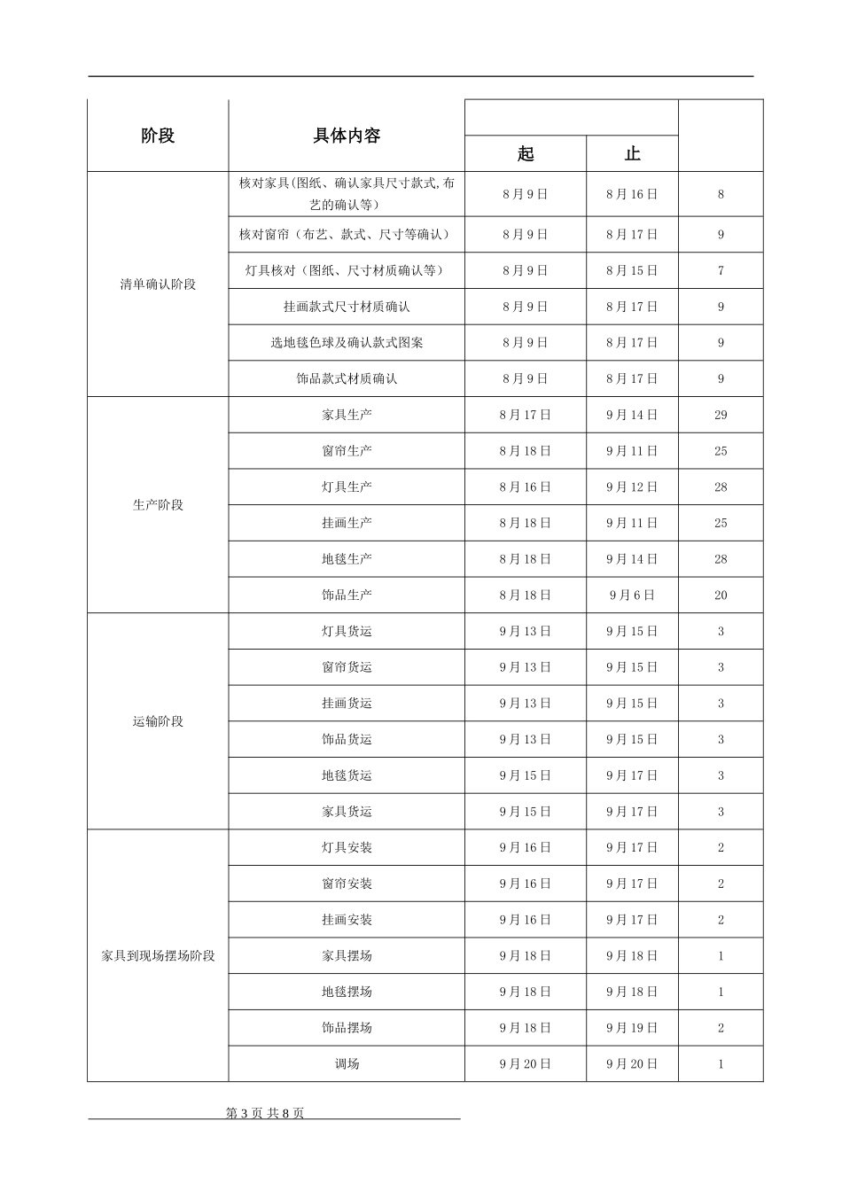 软装工程配置合同(甲方合同)_第3页