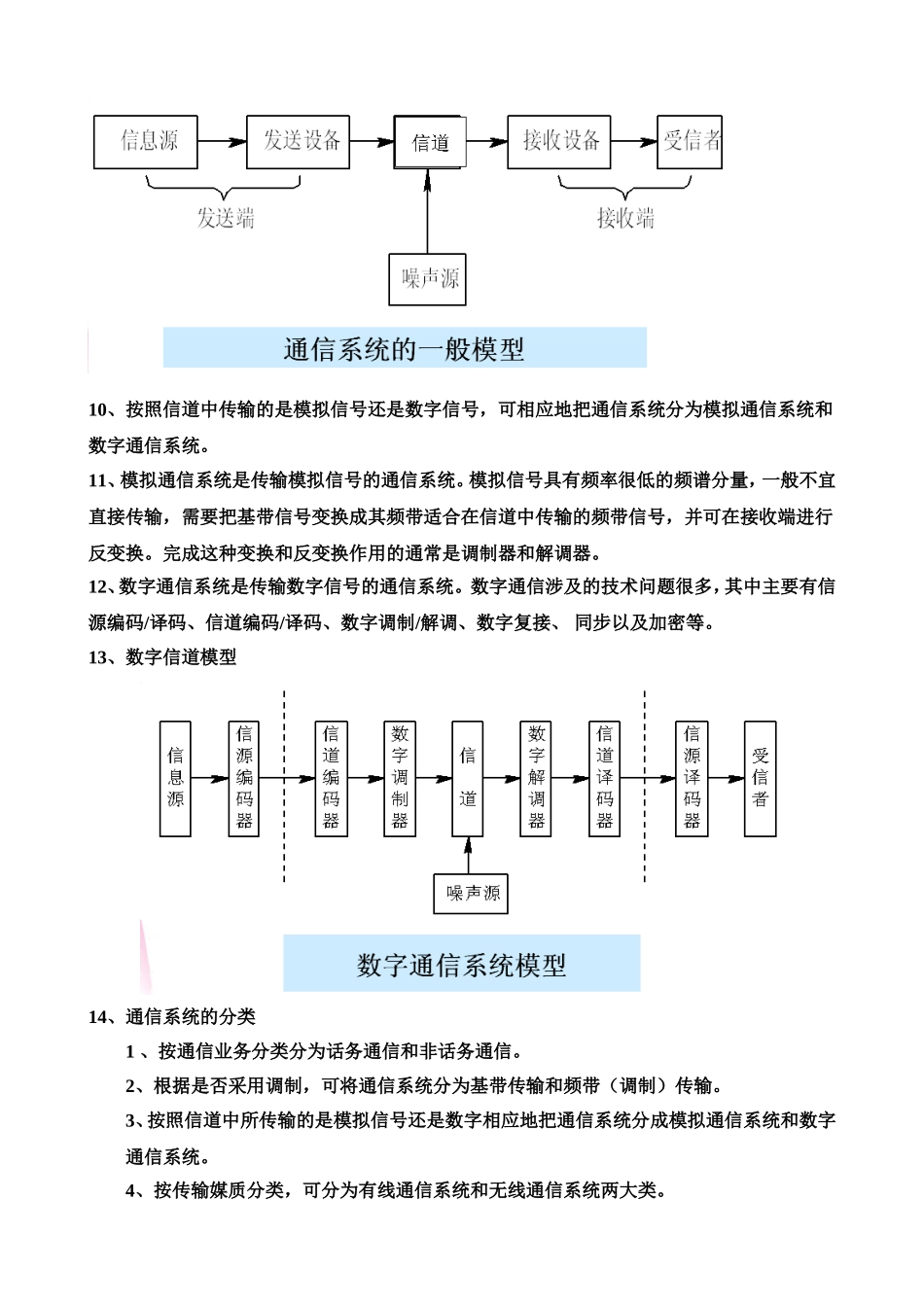通信原理期末考试复习要点总结完整版_第2页