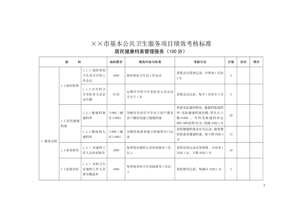 (乡镇卫生院)基本公共卫生服务项目绩效考核标准_第3页