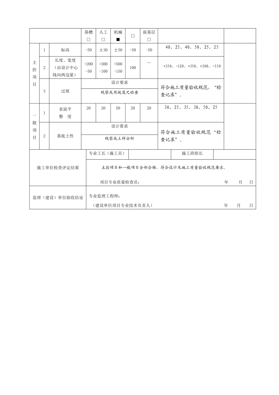 太阳能路灯验收记录表格总汇-(4)---姬家---副本_第2页