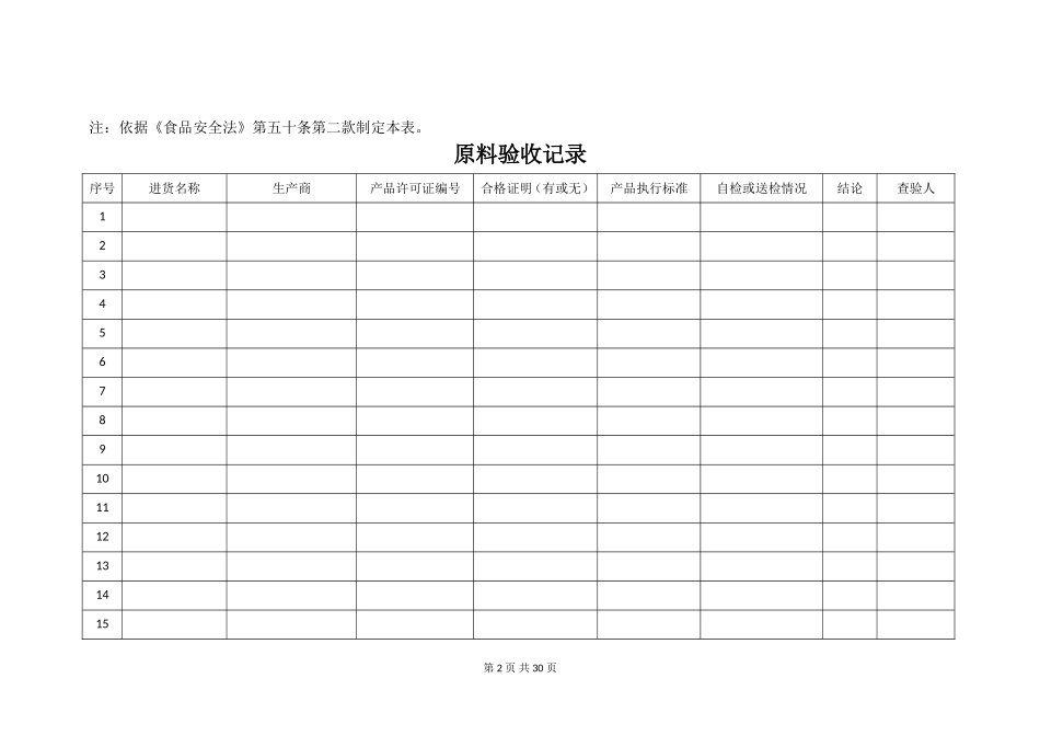食品生产企业应填写的记录模板(25个)_第2页