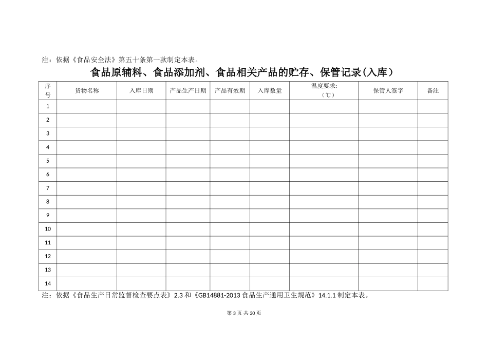 食品生产企业应填写的记录模板(25个)_第3页