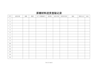 食品生产企业应填写的记录模板(25个)