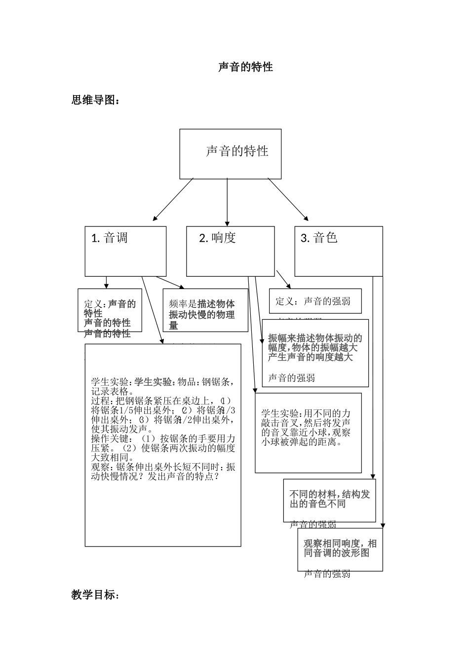 《声音的特性教案》教学设计_第1页