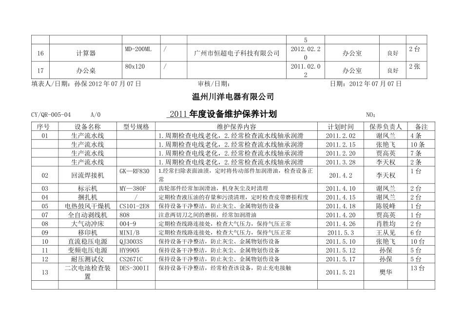 设备定期维护保养记录表_第2页