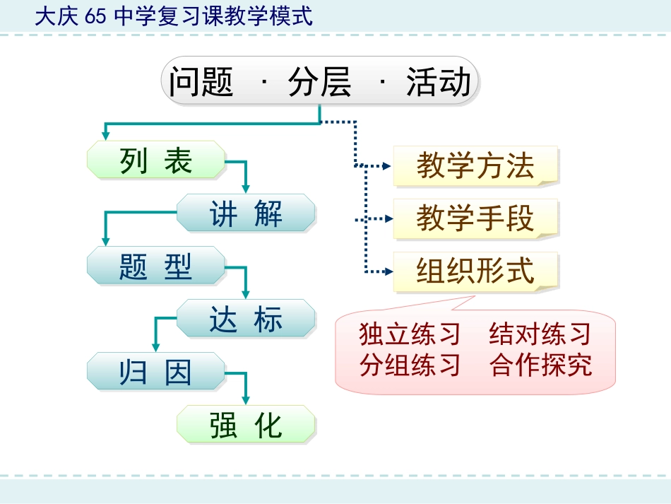 声现象复习课_第2页
