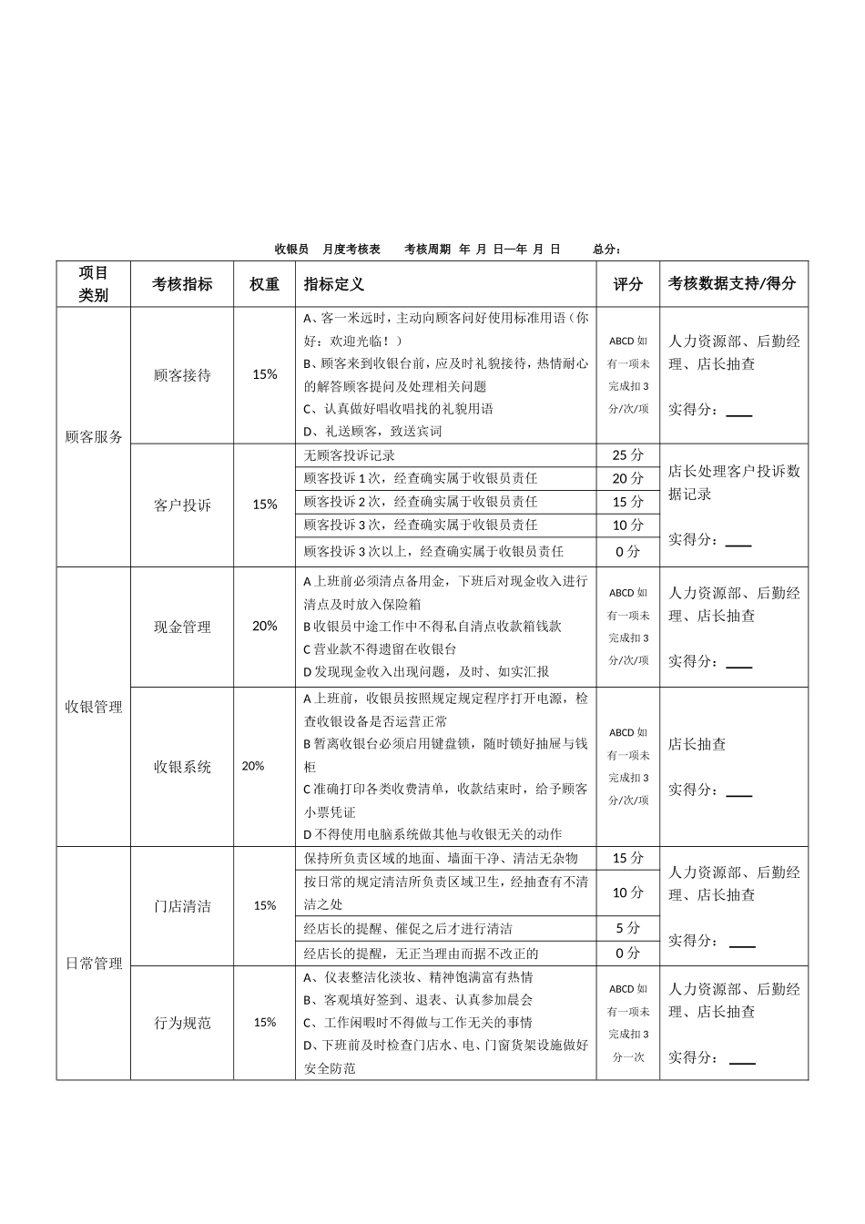 实体门店管理制度薪酬绩效管理制度_第3页