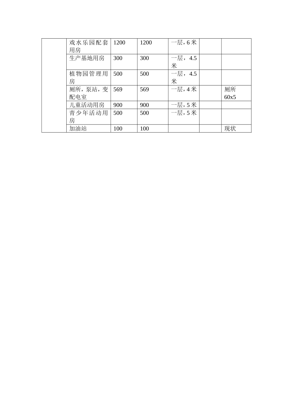 太阳公园园林景观总体规划方案设计说明及经济技术指标表_第3页