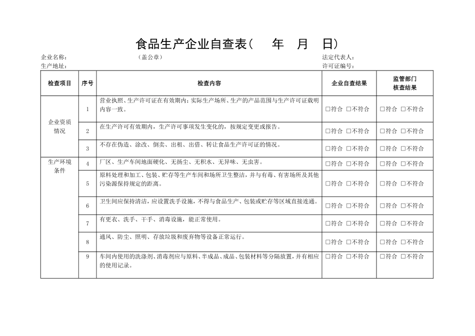 食品生产企业自查表_第1页