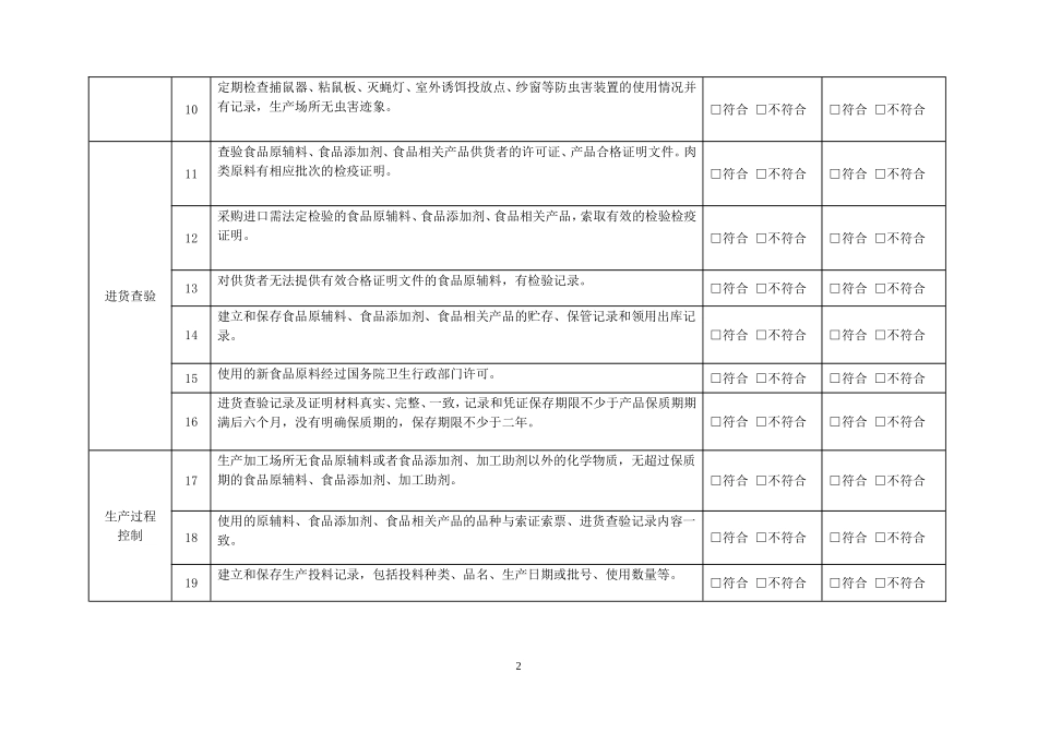 食品生产企业自查表_第2页