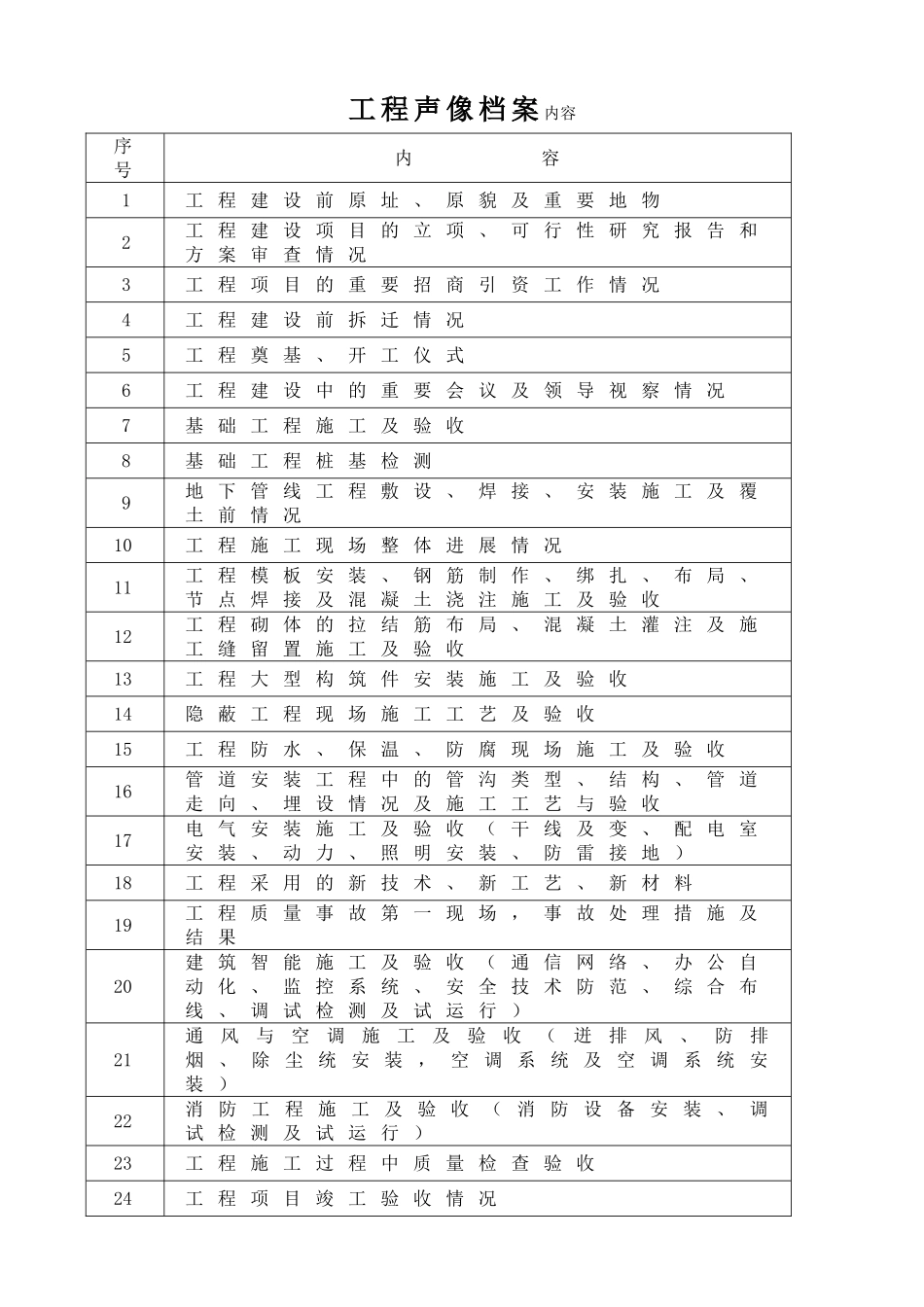 通信管道工程竣工内业资料_第3页