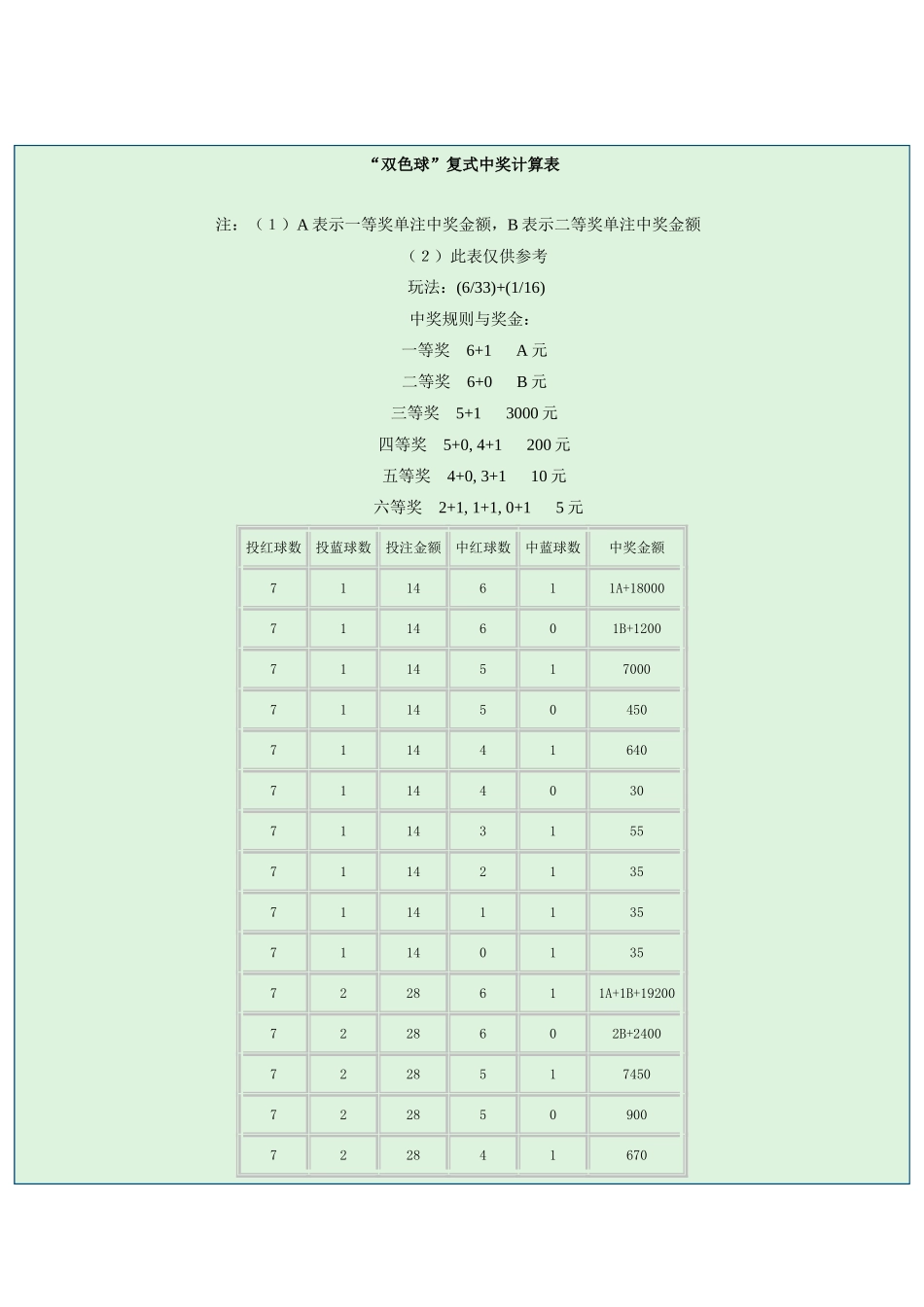 双色球复式中奖计算表_第1页