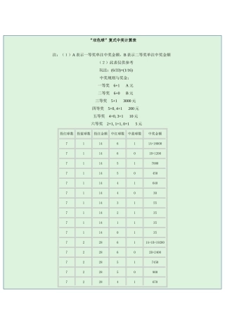 双色球复式中奖计算表
