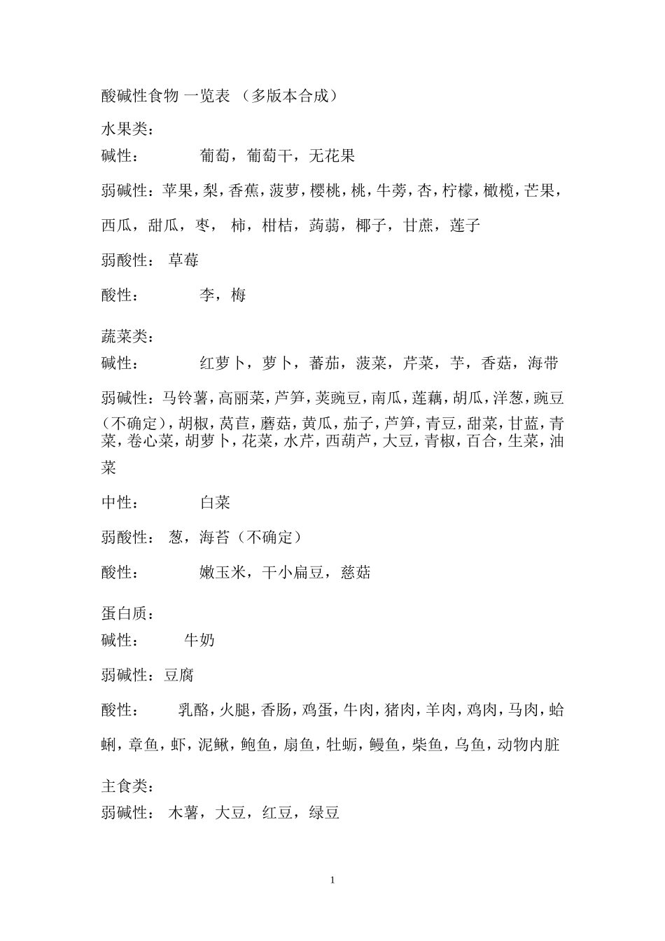 酸碱性食物-一览表_第1页