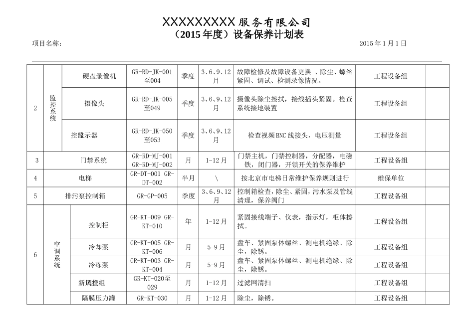 设备保养计划表_第2页