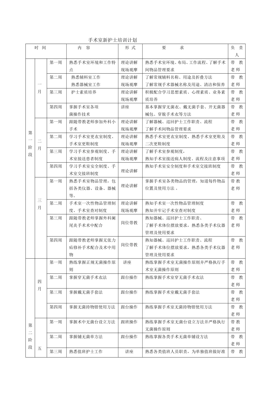 手术室新护士培训计划表_第1页