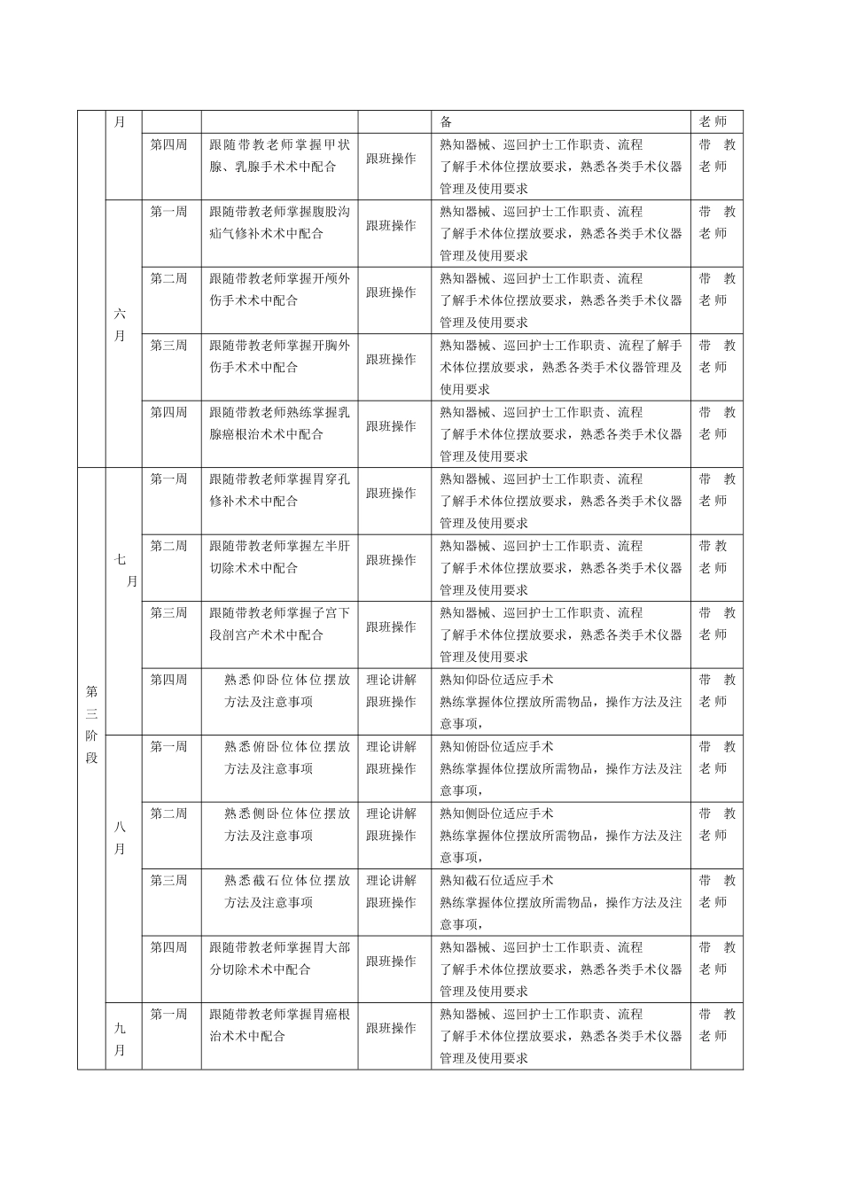 手术室新护士培训计划表_第2页