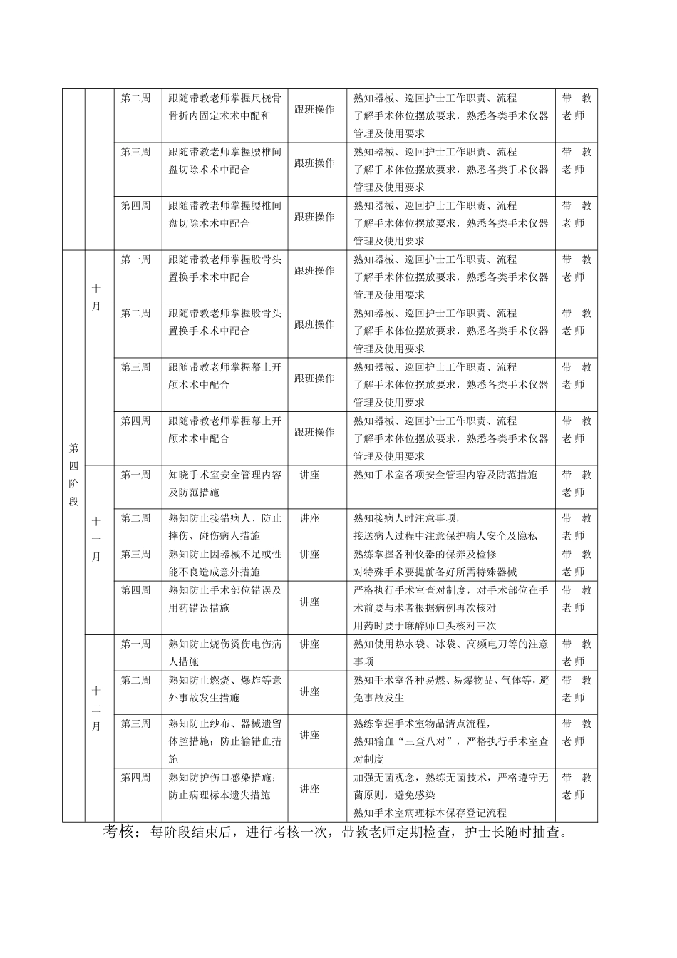 手术室新护士培训计划表_第3页