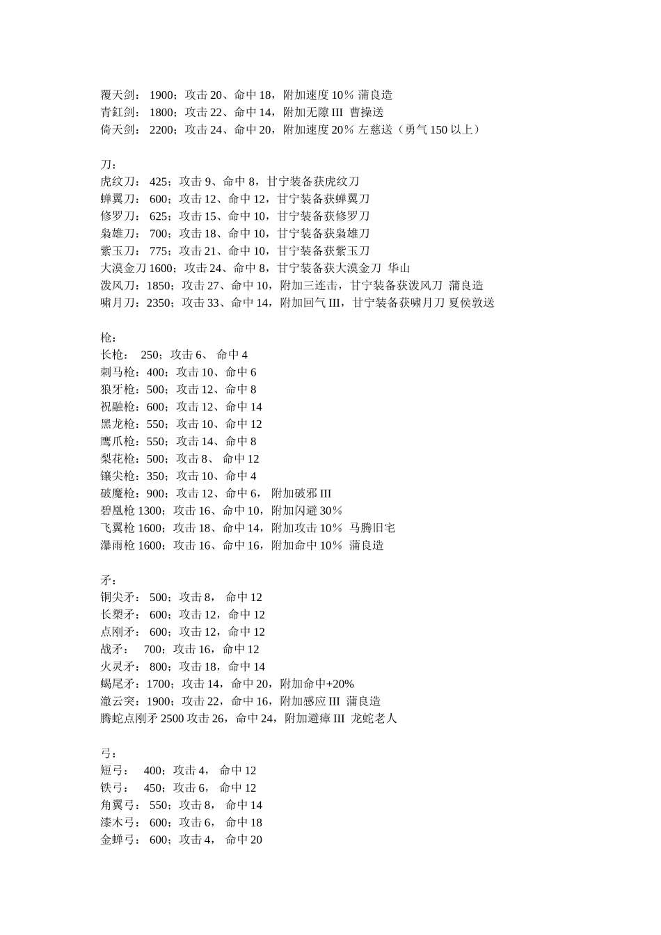 三国群侠传全物品资料_第2页