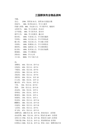 三国群侠传全物品资料
