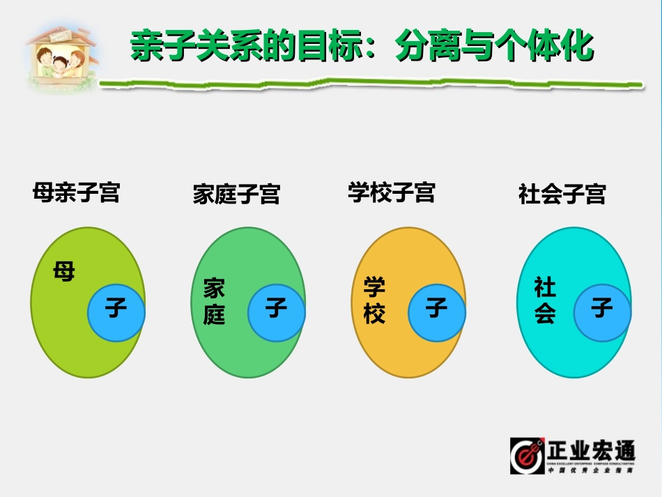 亲子教育模板_第2页
