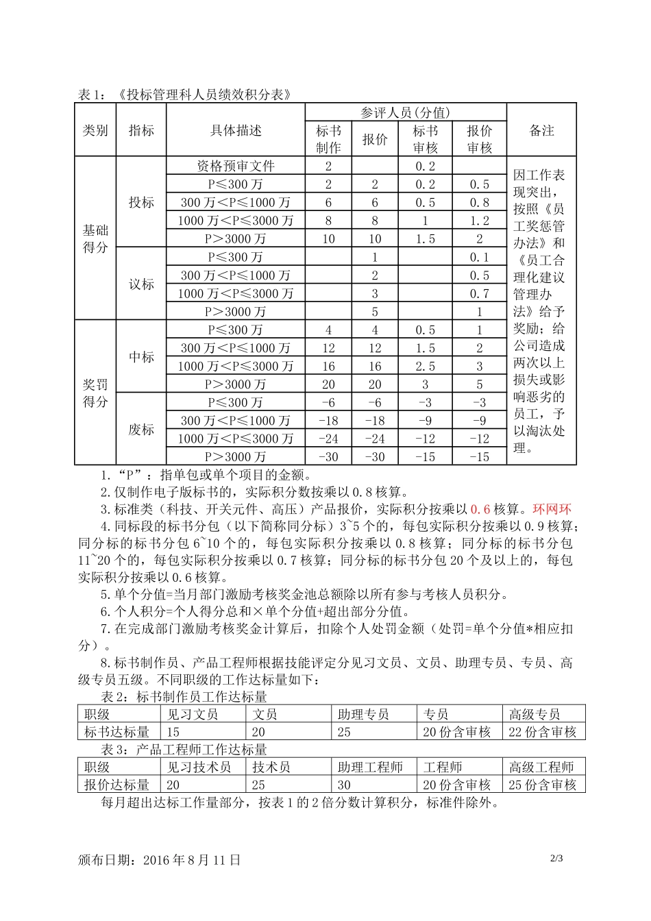 投标绩效激励管理办法_第2页
