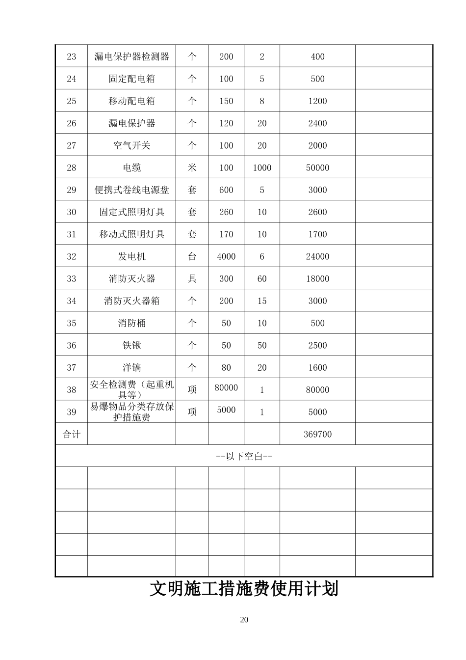 施工安全措施补助费和文明施工措施费使用计划_第2页