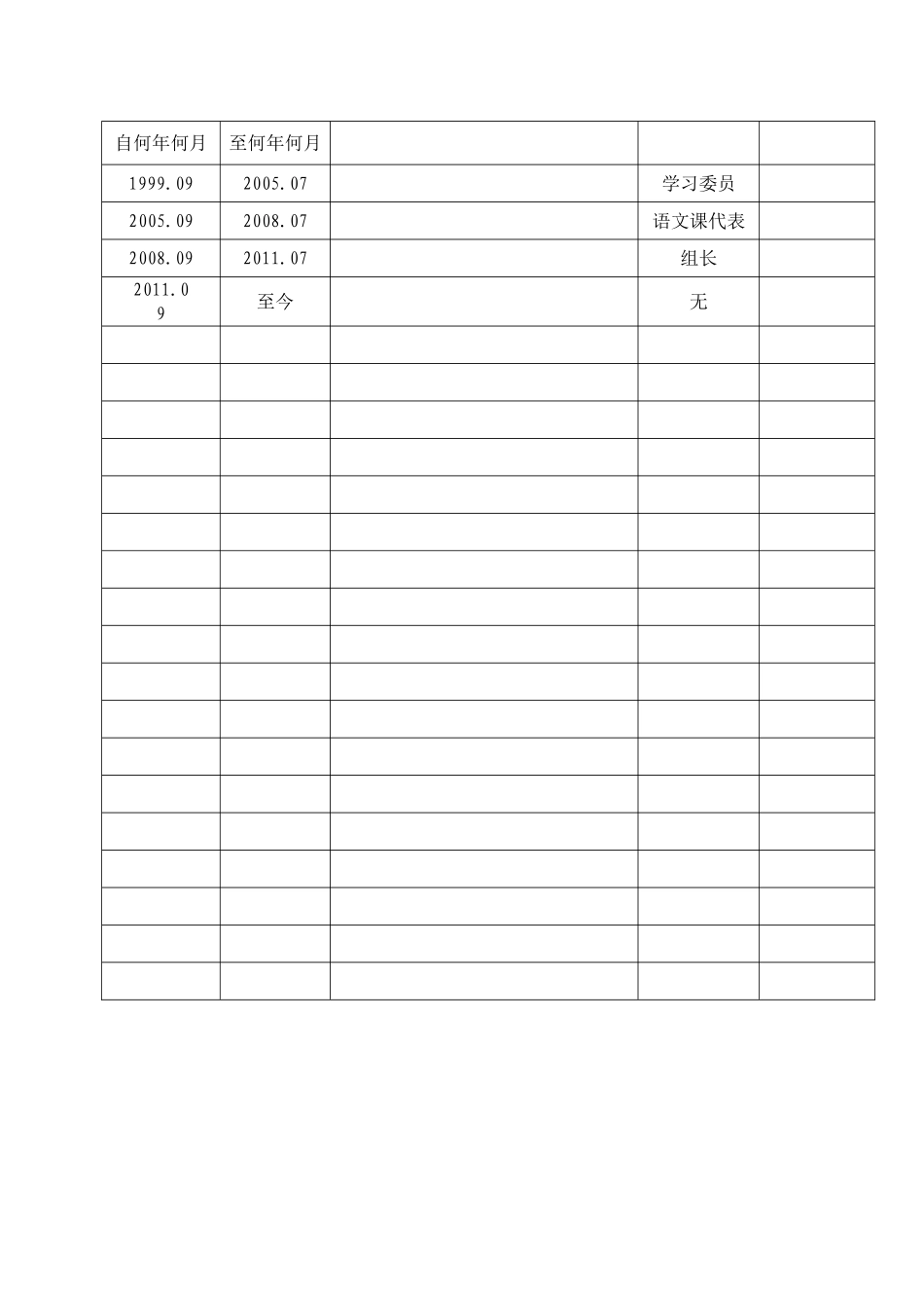 入党积极分子考察登记表-范本_第3页