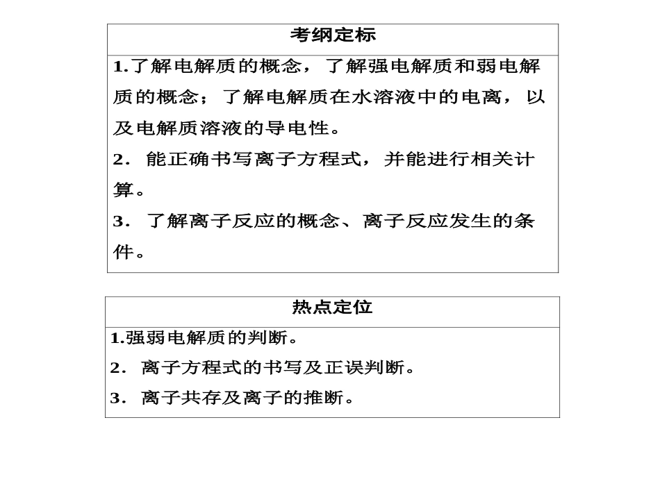 离子反应（一）1_第2页