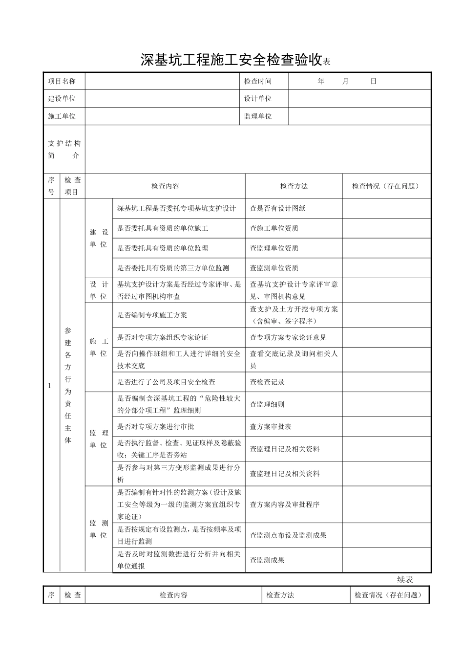 深基坑工程施工安全检查验收表_第1页