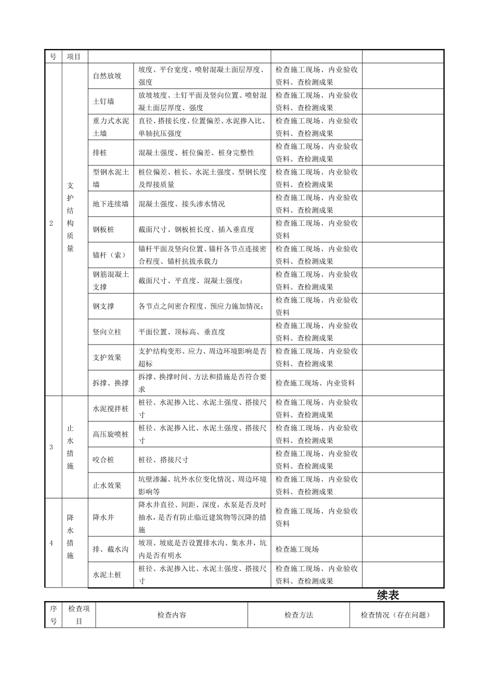 深基坑工程施工安全检查验收表_第2页