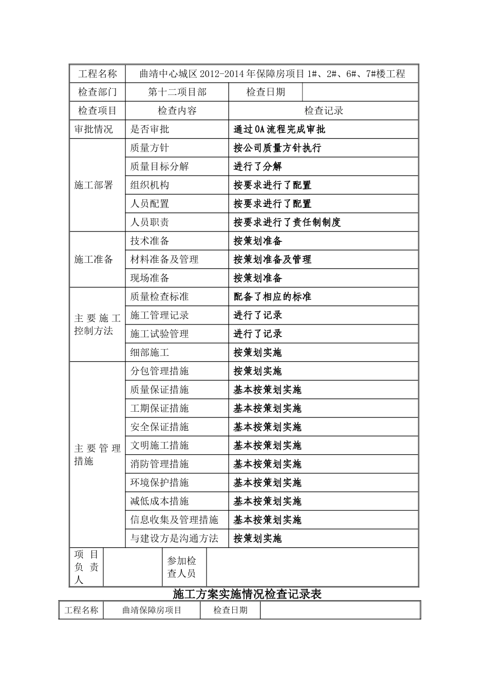 施工方案等实施情况检查记录表_第3页