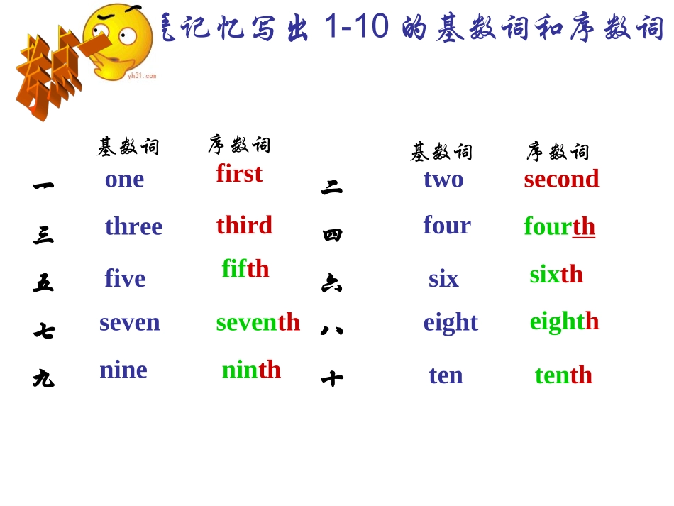 数词复习课件_第3页