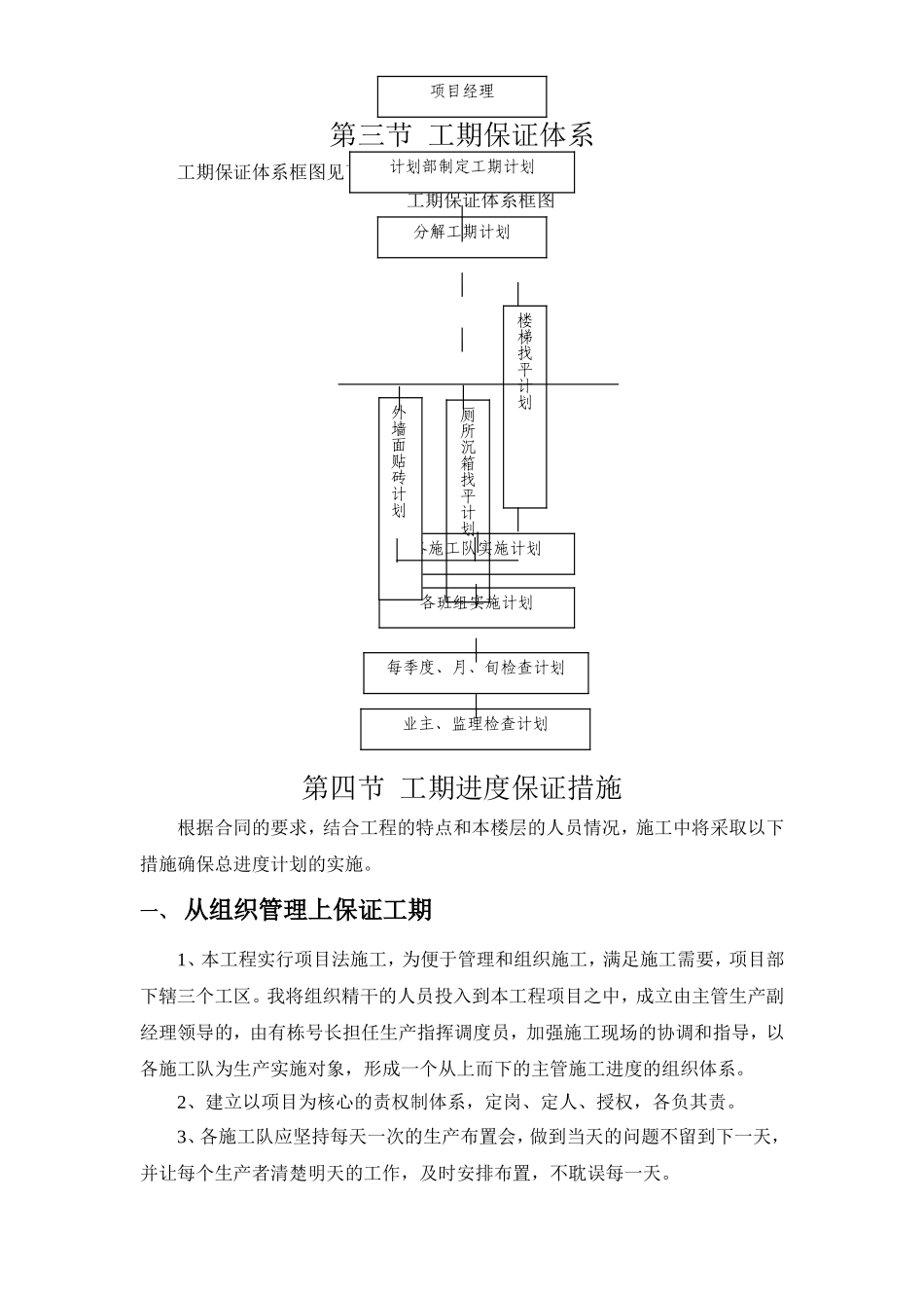 施工进度计划书_第2页