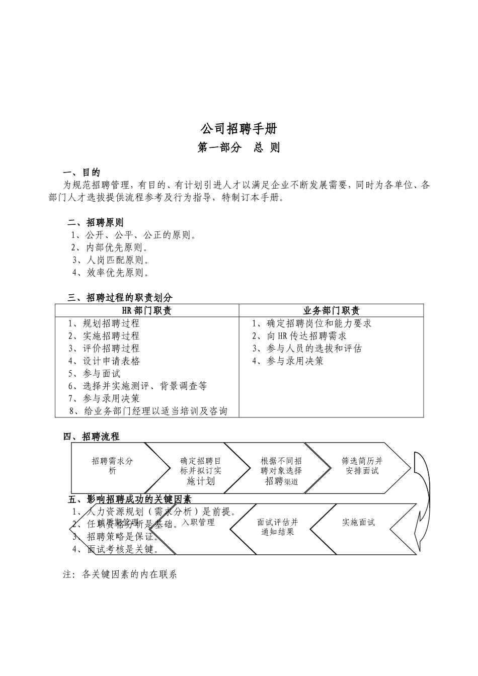 《企业版本招聘作业指导书》_第3页