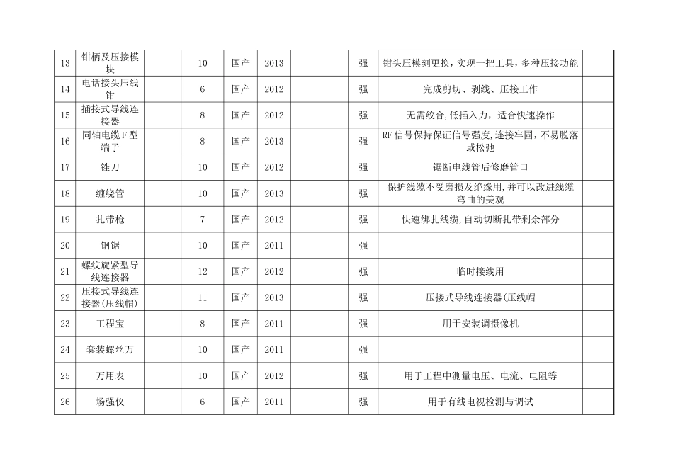 弱电、综合布线施工机械设备表_第2页