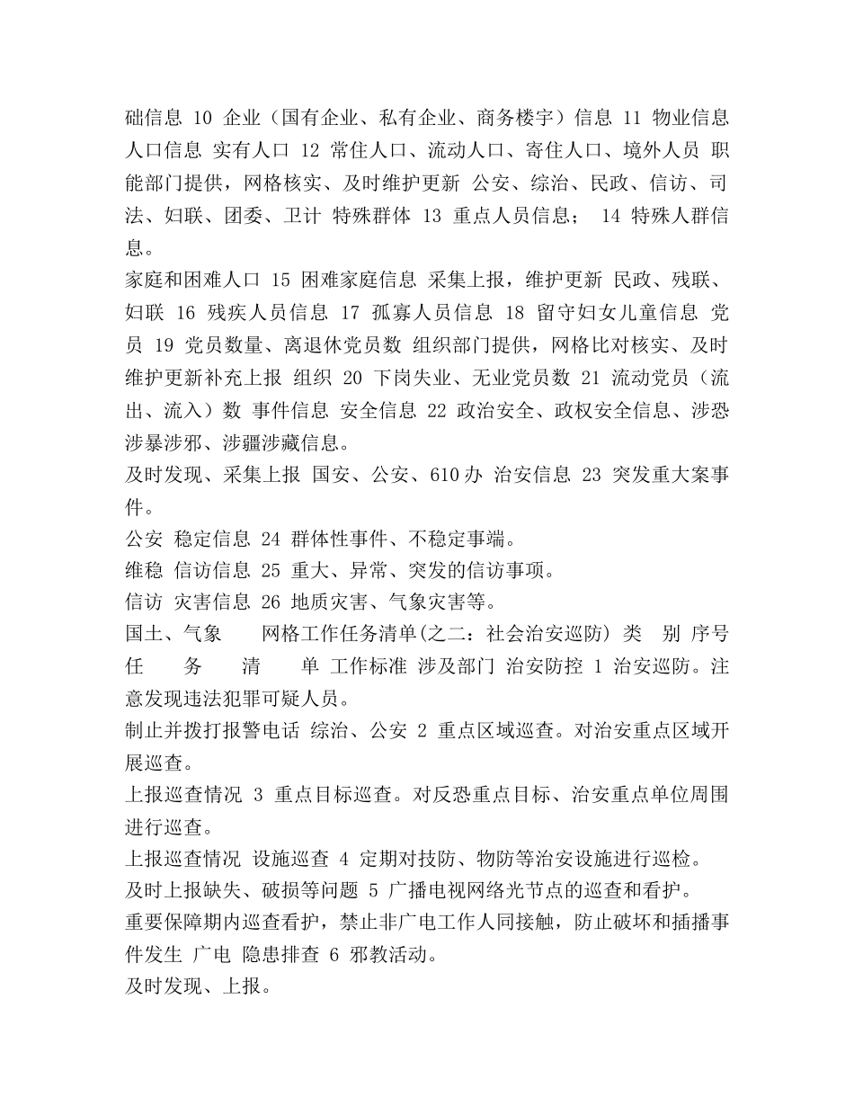 专职网格员工作任务清单 _第2页