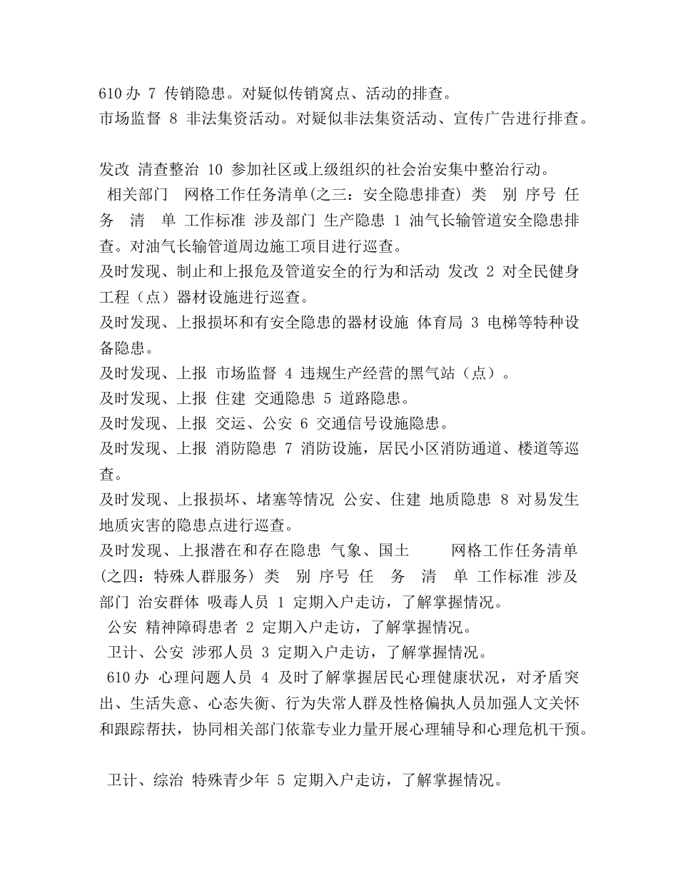 专职网格员工作任务清单 _第3页