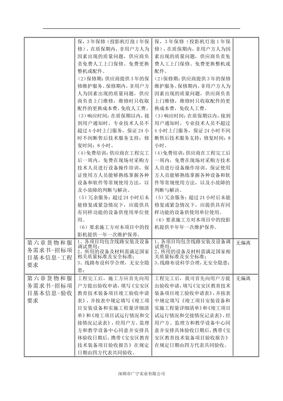 商务偏离表模板_第3页