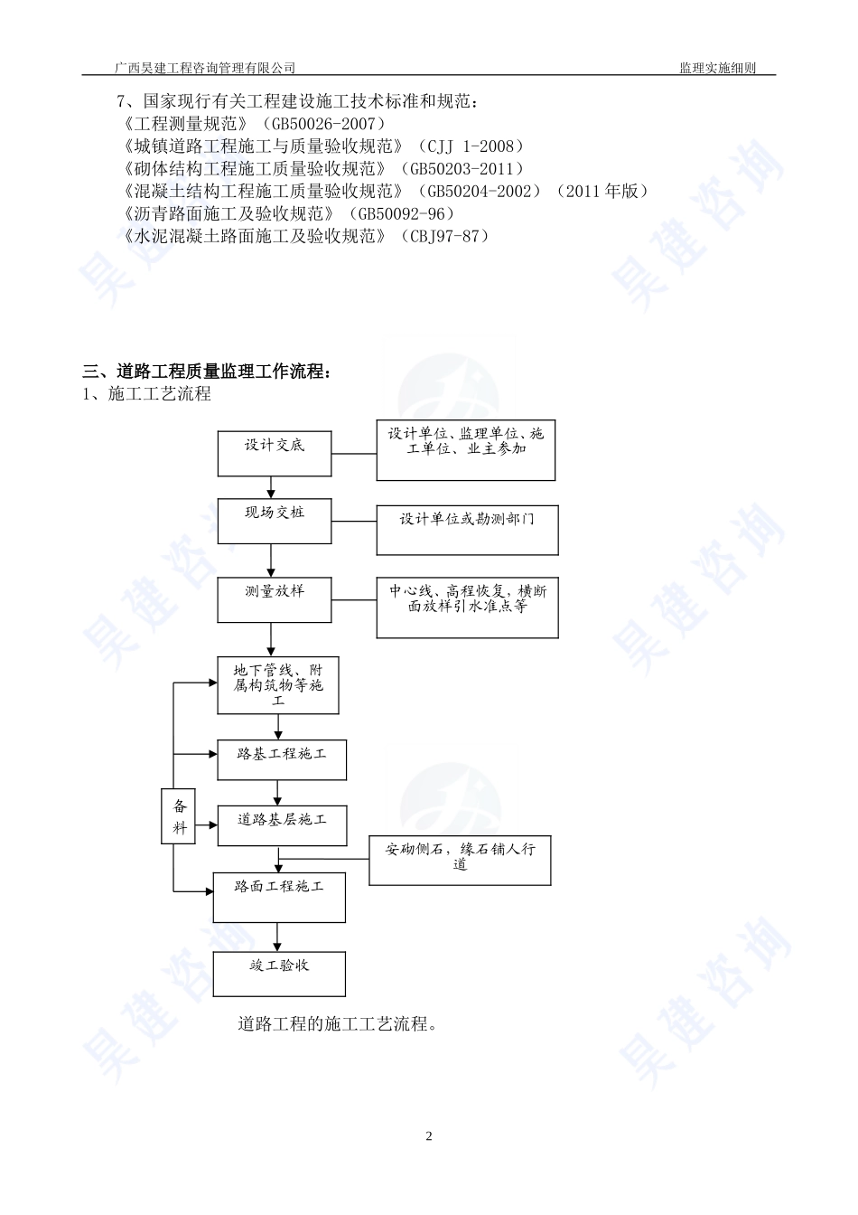 市政道路监理实施细则范本-2016_第3页