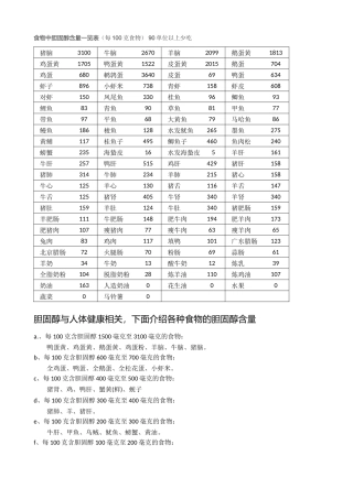 食物胆固醇含量表