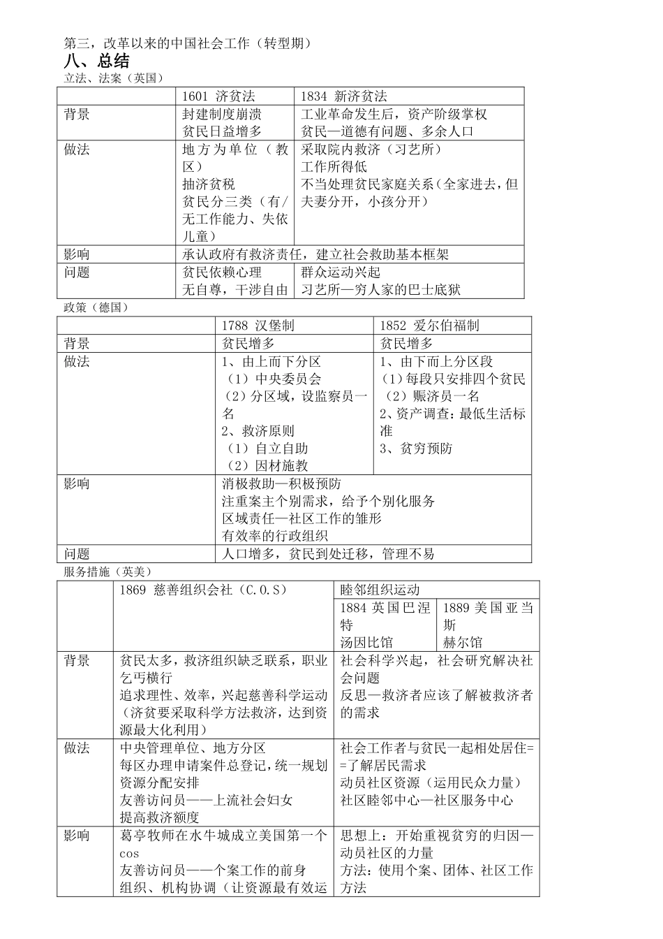 社会工作导论考试重点_第3页